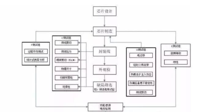 車規級芯片有哪些要求?汽車電子產品的價格為什么比較貴？