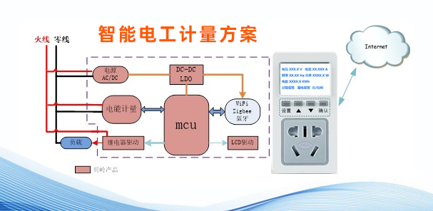 上海貝嶺智能電工計量芯片應用解決方案