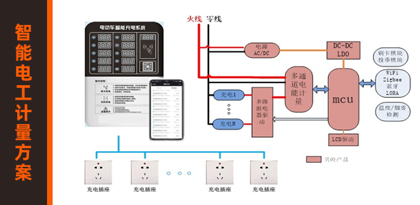 上海貝嶺電動車充電樁計量方案