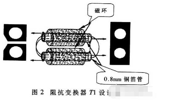 基于MOS場效應管的大功率寬帶射頻脈沖功率放大器設計