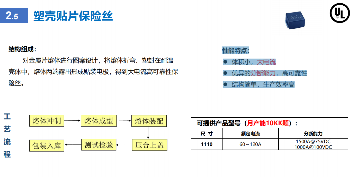 WAYQN維安塑殼貼片保險絲規格書