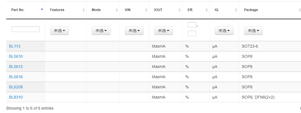 Belling上海貝嶺馬達驅動(DC Motor Driver)選型表