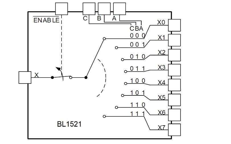 上海貝嶺BL15218通道模擬多路復用和解路復用器，550MHz