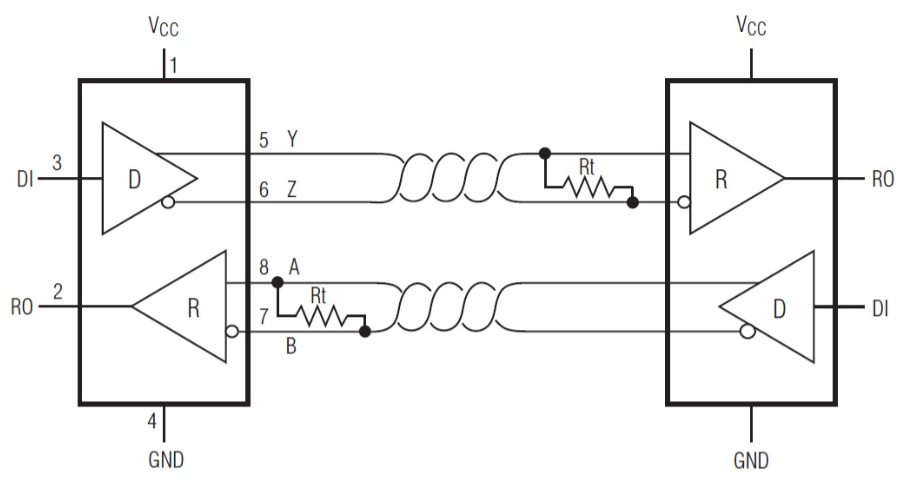 上海貝嶺BL3090 RS-485/RS-422通信的全雙工收發器.png