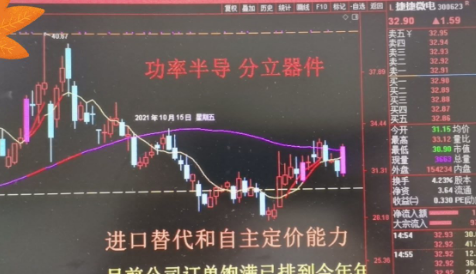 捷捷微電(300623.SZ)發布2023年度業績，凈利潤2.19億元，下降39.04%